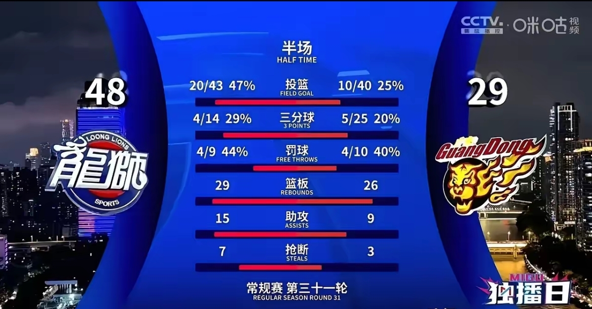 主场优势：主场气势与胜率分析